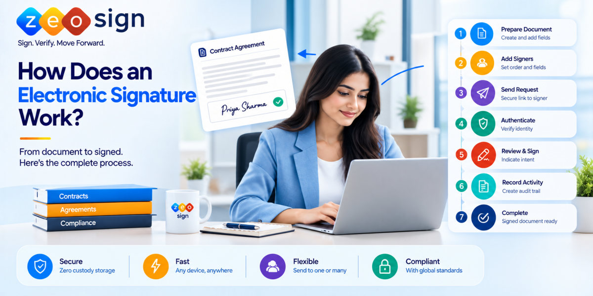 How Does an Electronic Signature Work?