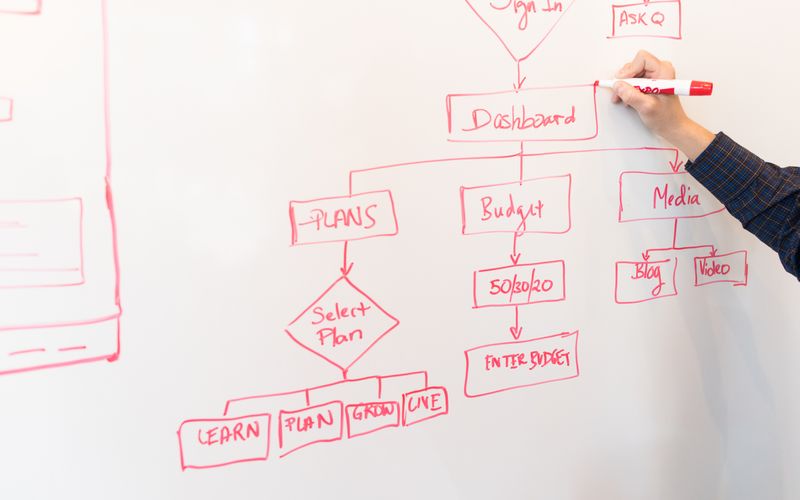 Configure Signing Workflows